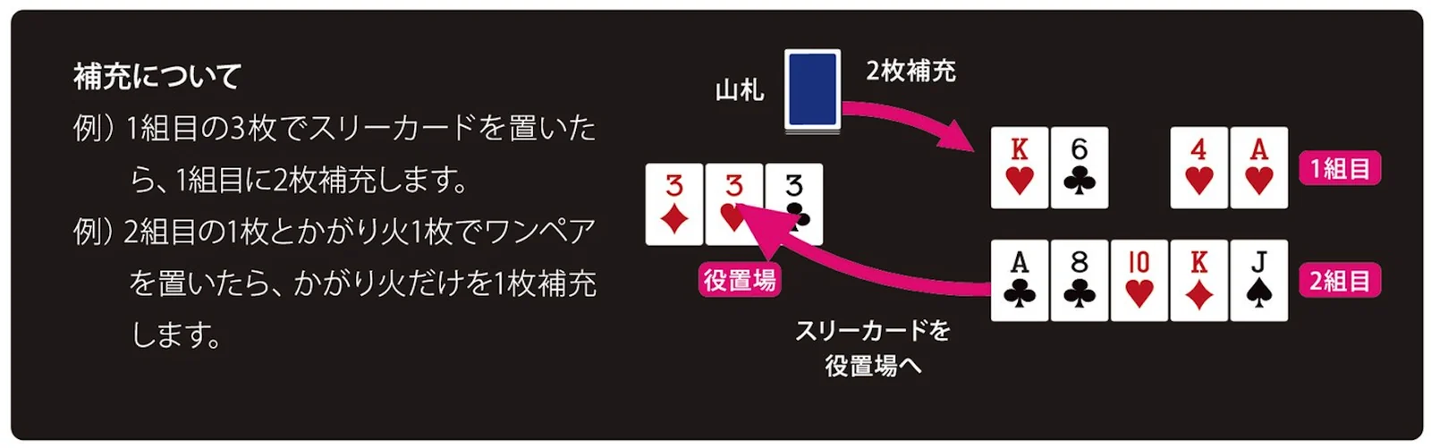 マッドブック 発狂絵本の説明 図1