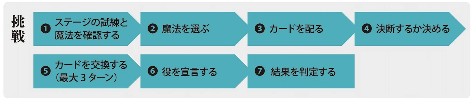 マッドブック 発狂絵本の説明 図4