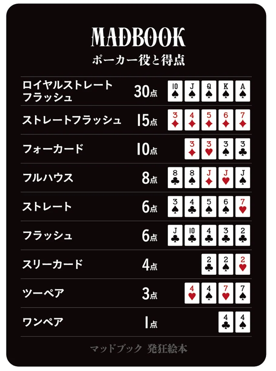 マッドブック 発狂絵本の説明 図5