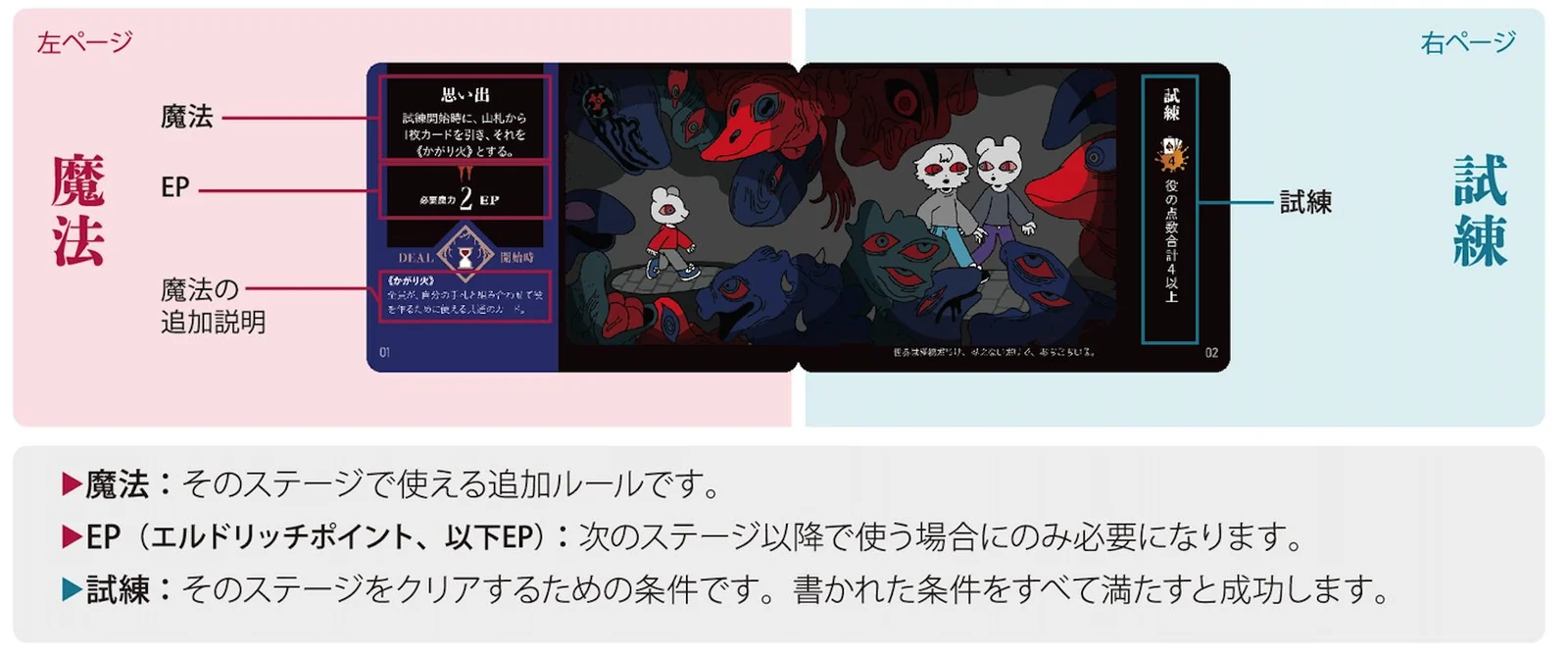 マッドブック 発狂絵本の説明 図7